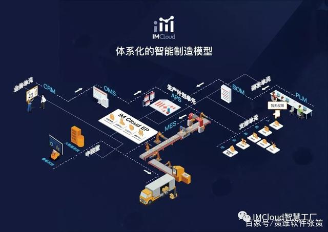 IMCloud智慧工厂|领先的工业4.0解决方案